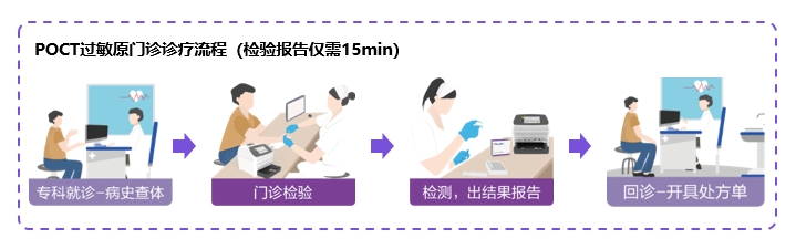 Công ty Aikon đã nghiên cứu sâu rộng lĩnh vực chẩn đoán và xét nghiệm dị nguyên nhiều năm qua, luôn theo dõi sát sao